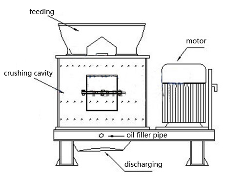 Combination rock crusher