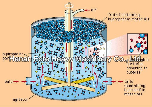 Agitation tank