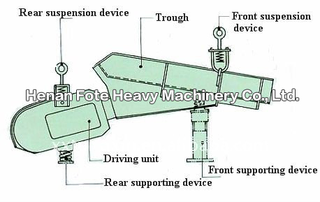 Electromagnetic vibrating feeder