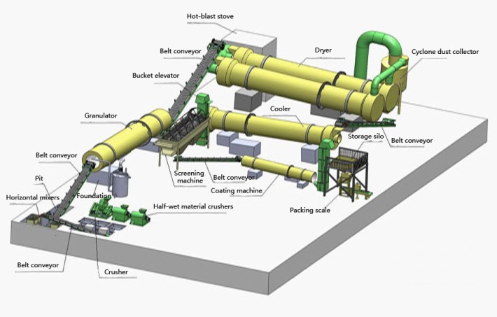 Compound Fertilizer Production Line