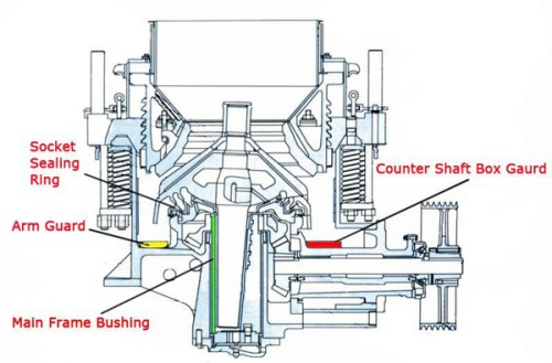 cone crusher 