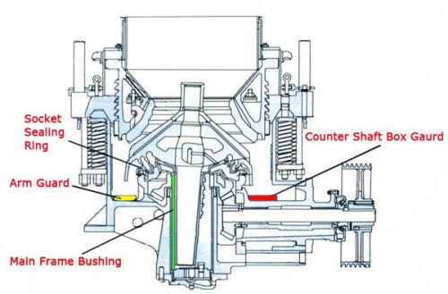 Compound cone crusher