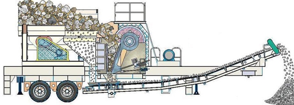 Wheel mobile jaw crusher