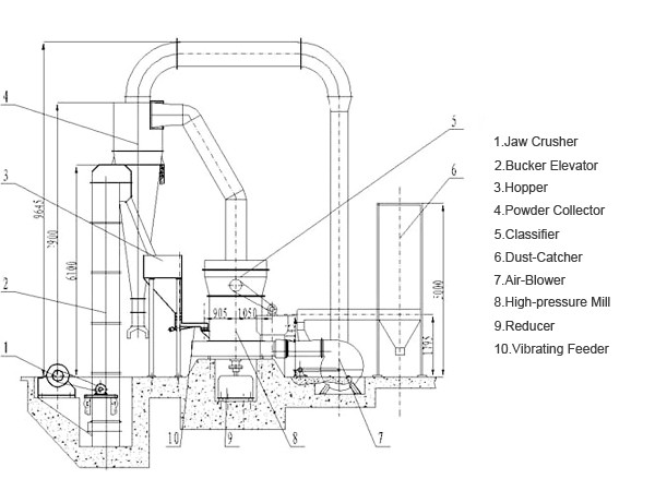 grinding machine