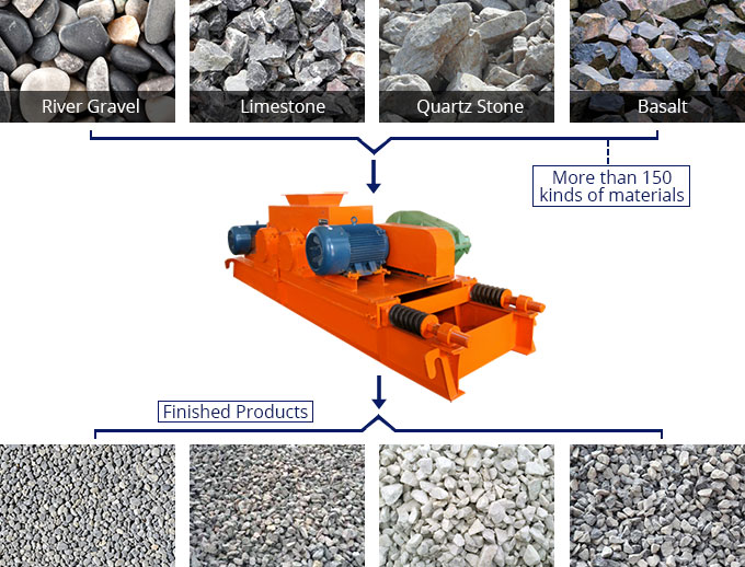 Roller Crusher Material Processing