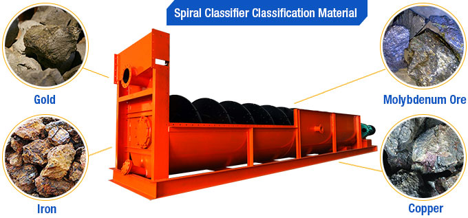 Spiral Classifier Material Processing
