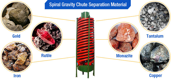Spiral Chute Separator Material Processing