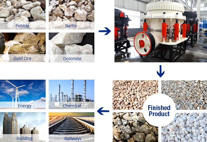 Cone Crusher Material Processing